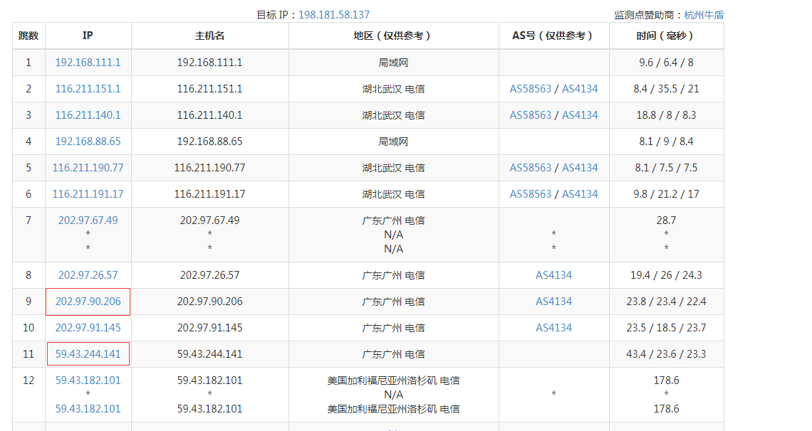 判断VPS是否是CN2线路