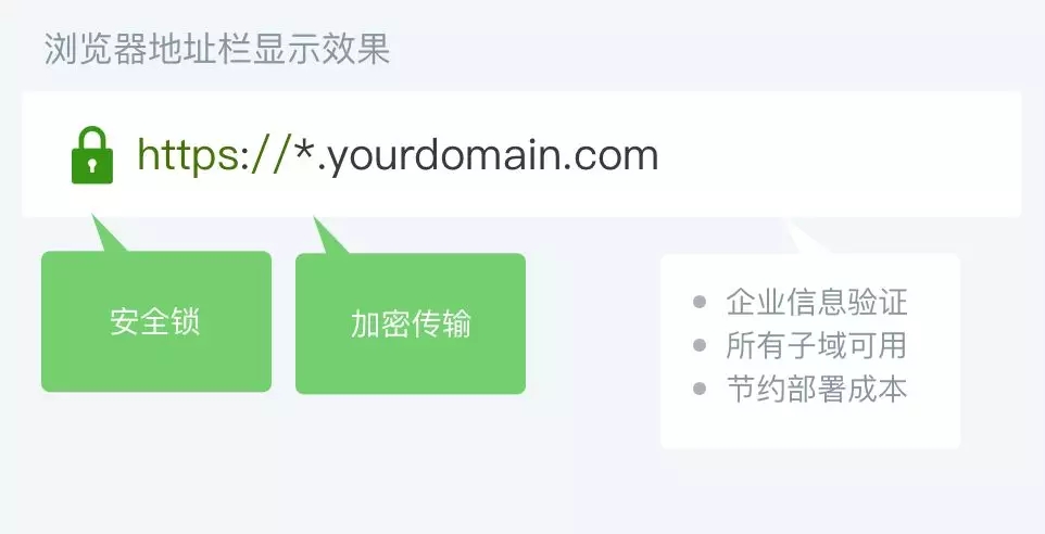 HTTPS 正在成为网站的标配，你的独立站加密了吗？