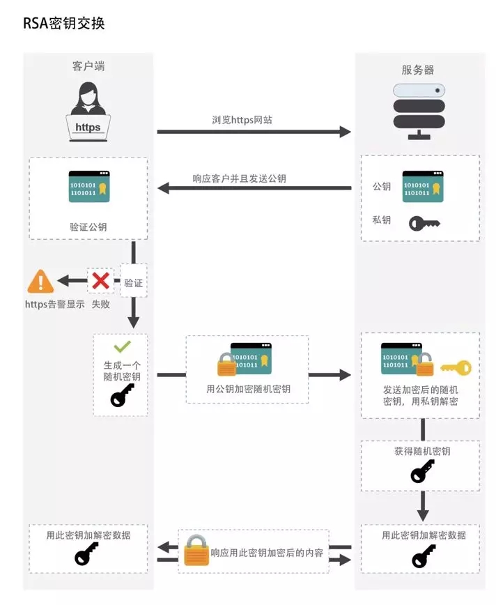 HTTPS 正在成为网站的标配，你的独立站加密了吗？