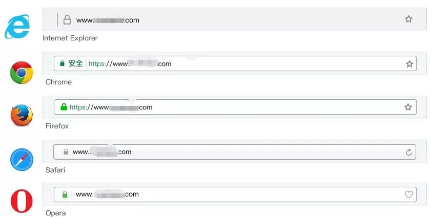 HTTPS 正在成为网站的标配，你的独立站加密了吗？