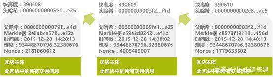 加密数字货币的技术平台搭建详解