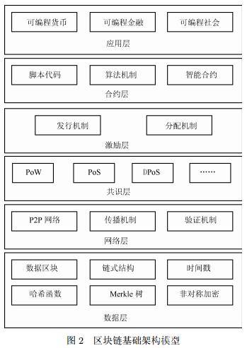 加密数字货币的技术平台搭建详解