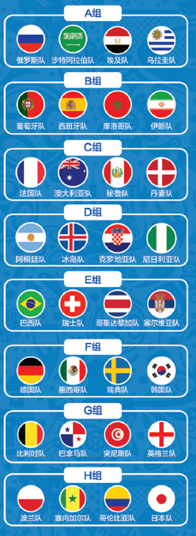 世界杯扫盲 别再让这些问题暴露你是伪球迷