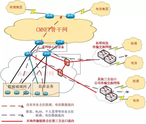 如何选择服务器托管商？