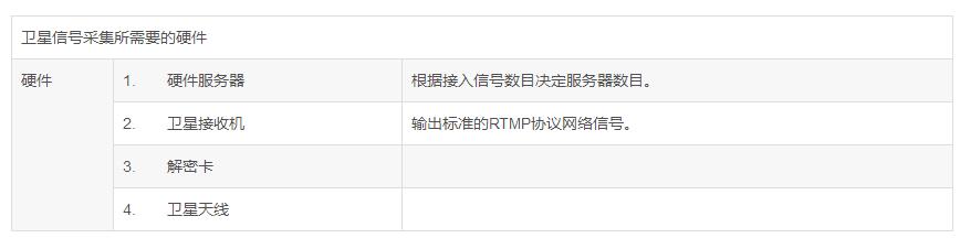 体育赛事视频直播方案