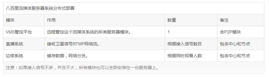 体育赛事视频直播方案