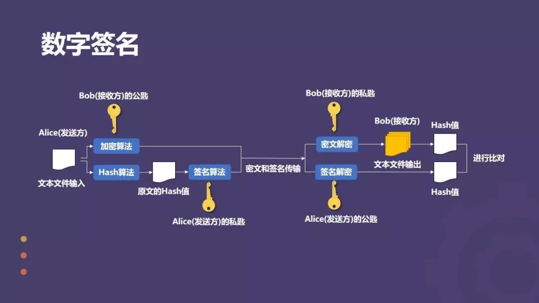 区块链安全与多重签名