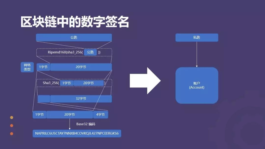 区块链安全与多重签名