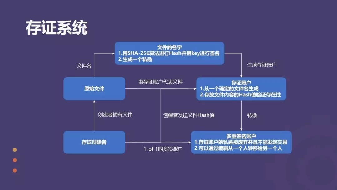 区块链安全与多重签名