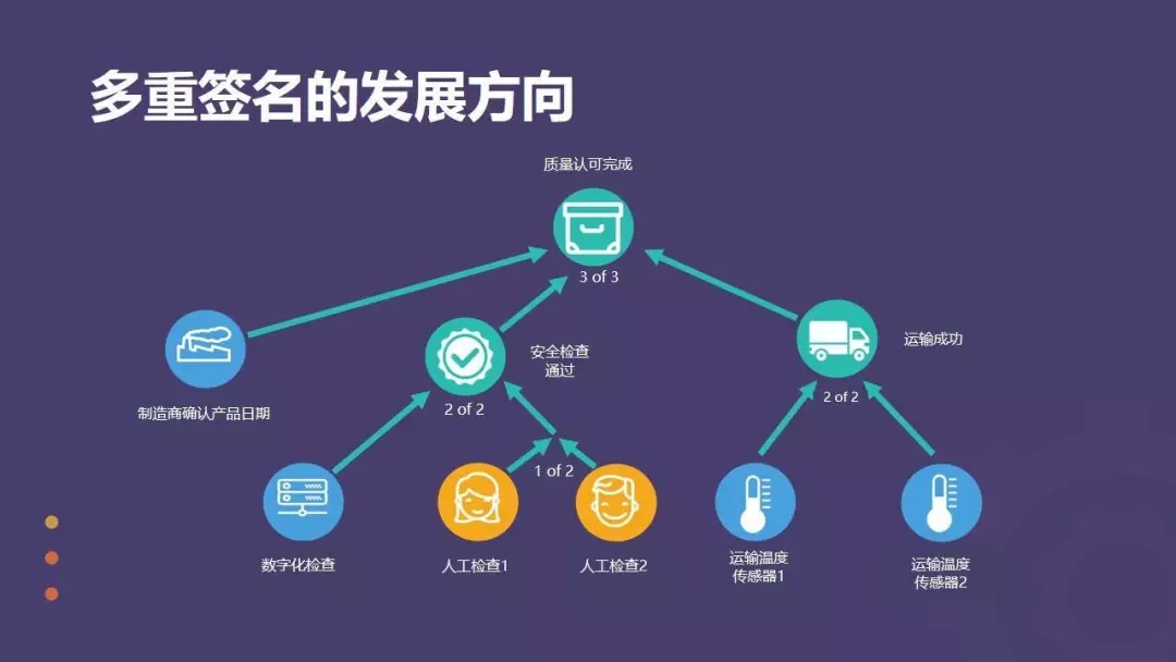 区块链安全与多重签名