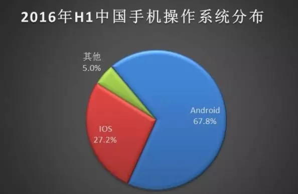 美国可用“根服务器”瘫痪中国网络？你一直担心的这个问题，今天有答案了！