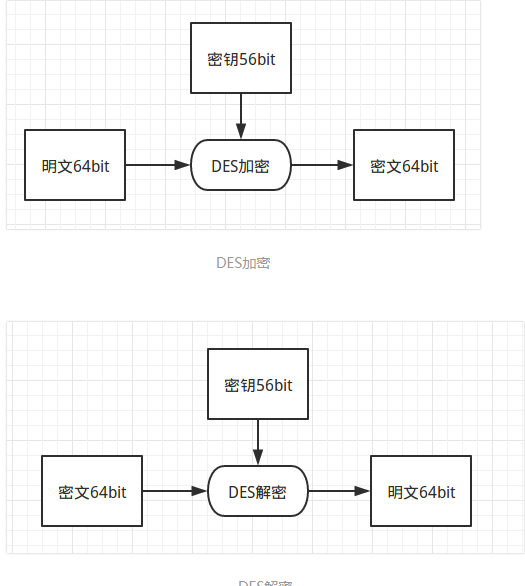 服务器可以采取哪些算法来加密数据？