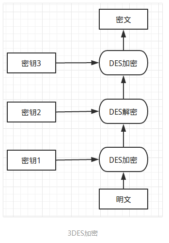 服务器可以采取哪些算法来加密数据？