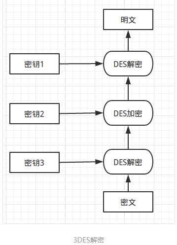 服务器可以采取哪些算法来加密数据？