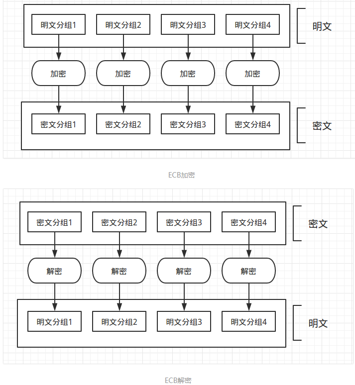 服务器可以采取哪些算法来加密数据？