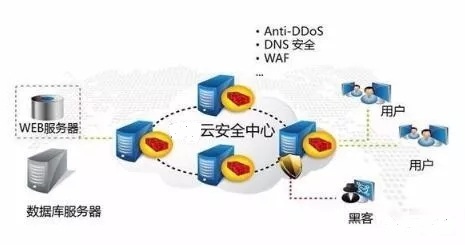 CDN有什么作用？网站一定要使用CDN吗？