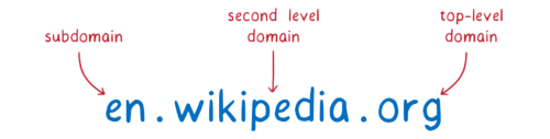 图解基于HTTPS的DNS
