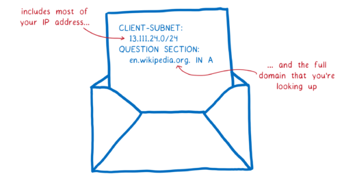 图解基于HTTPS的DNS