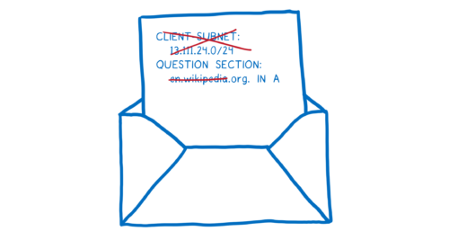 图解基于HTTPS的DNS