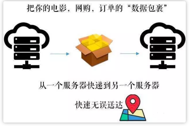 cdn服务器租用有哪些优点？