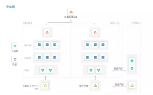 3分钟读懂何为分布式、微服务和集群！