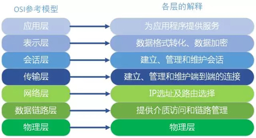 3分钟读懂何为分布式、微服务和集群！