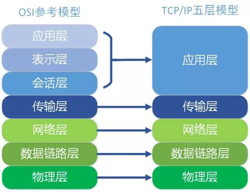 3分钟读懂何为分布式、微服务和集群！