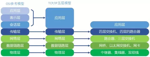 3分钟读懂何为分布式、微服务和集群！