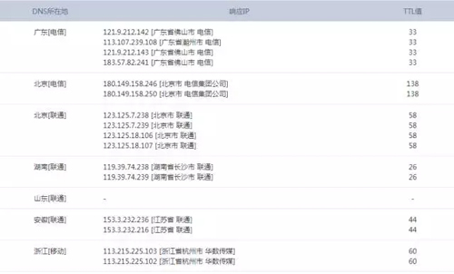 3分钟读懂何为分布式、微服务和集群！