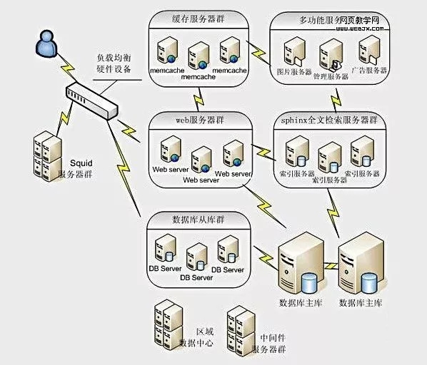 服务器虚拟化解决方案