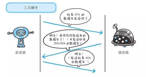 关于HTTP2和HTTPS,这些你必须要知道