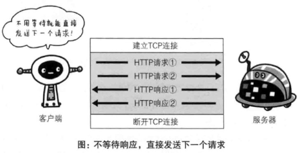 关于HTTP2和HTTPS,这些你必须要知道
