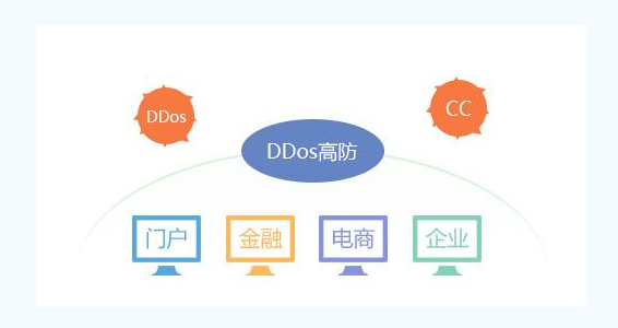 美国高防CC服务器租用指南