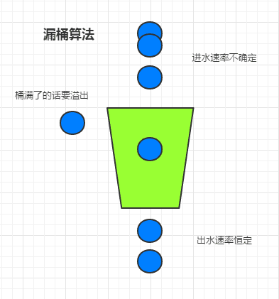 什么是大流量？应对大流量的一些常见手段是什么？