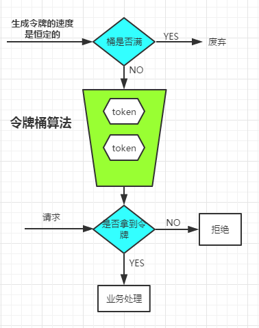 什么是大流量？应对大流量的一些常见手段是什么？