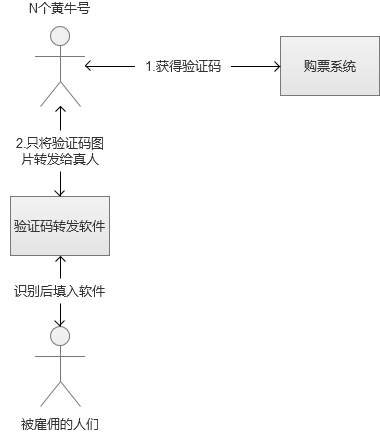 电商网站服务器中常见的高并发怎么处理？