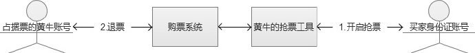 电商网站服务器中常见的高并发怎么处理？