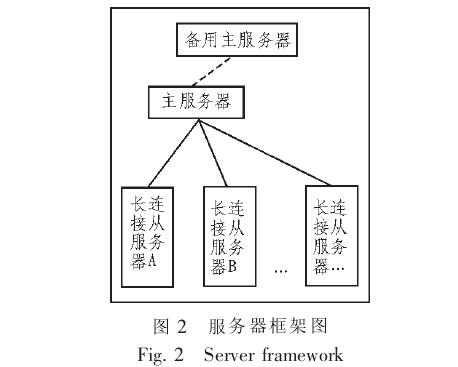 智能家居系统网关与服务器连接方案