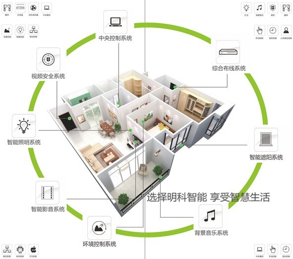智能家居系统服务器搭建