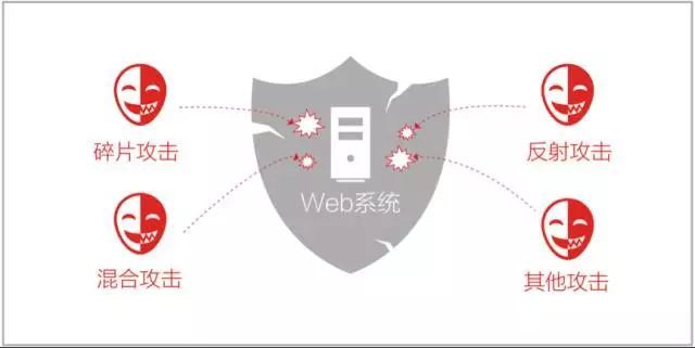 混合攻击