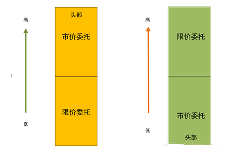 数字货币撮合交易系统解决方案