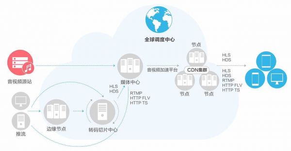 海外服务器使用CDN加速功能好吗？