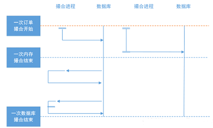 数字货币撮合交易系统解决方案