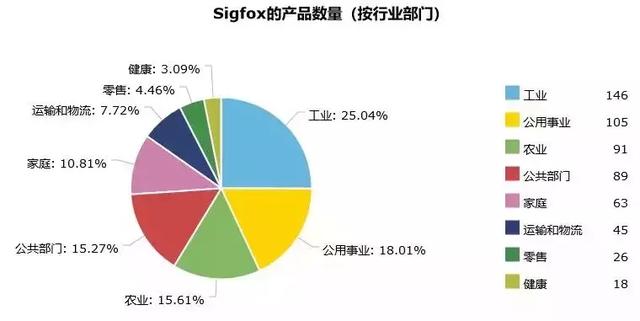 物联网三大技术
