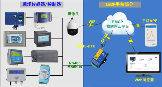 云计算是物联网的基础，物联网可能改变云架构