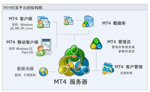 MT4服务器搭建解决方案