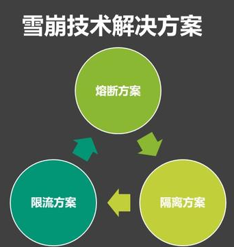 服务器雪崩的场景与解决方案