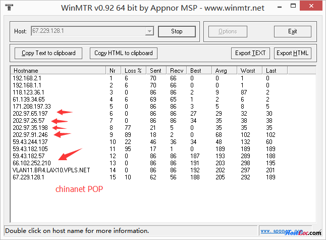 ChinaNet POP的线路