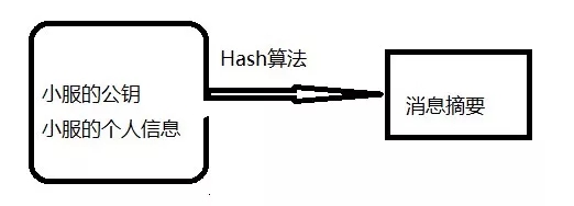 HTTPS 如何保证数据传输的安全性？