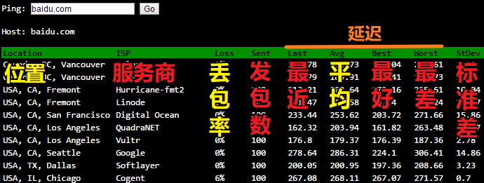 VPS 常用测试方法和测试工具整理总结-ping测试